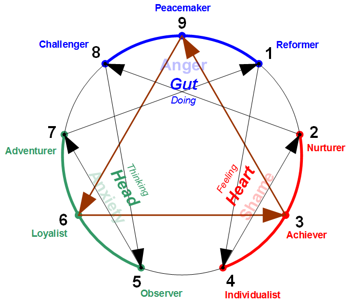 enneagram